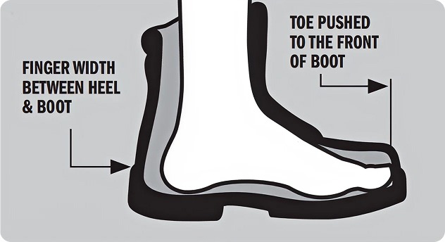 Trying your boots